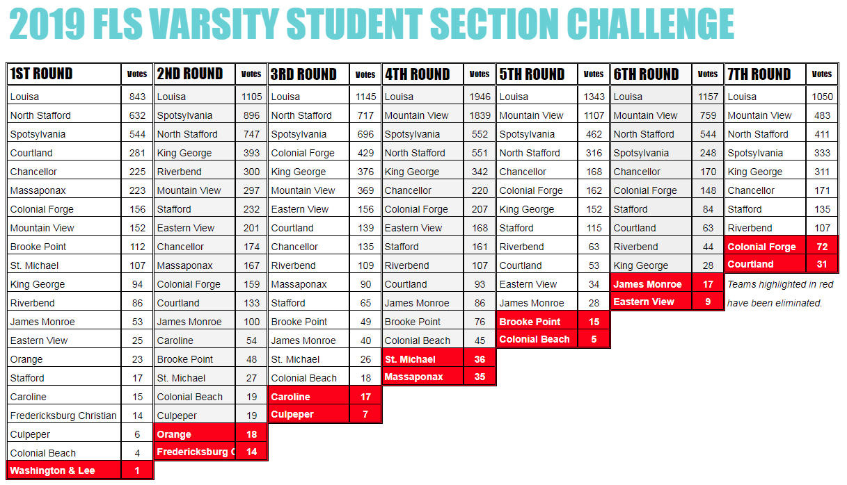 2019 FLS Varsity Student Section Challenge - Seventh Round Results